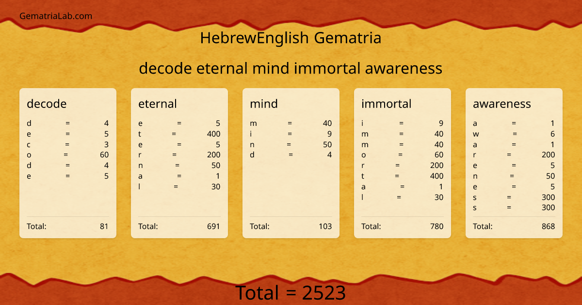decode eternal mind immortal awareness in hebrewEnglish Gematria